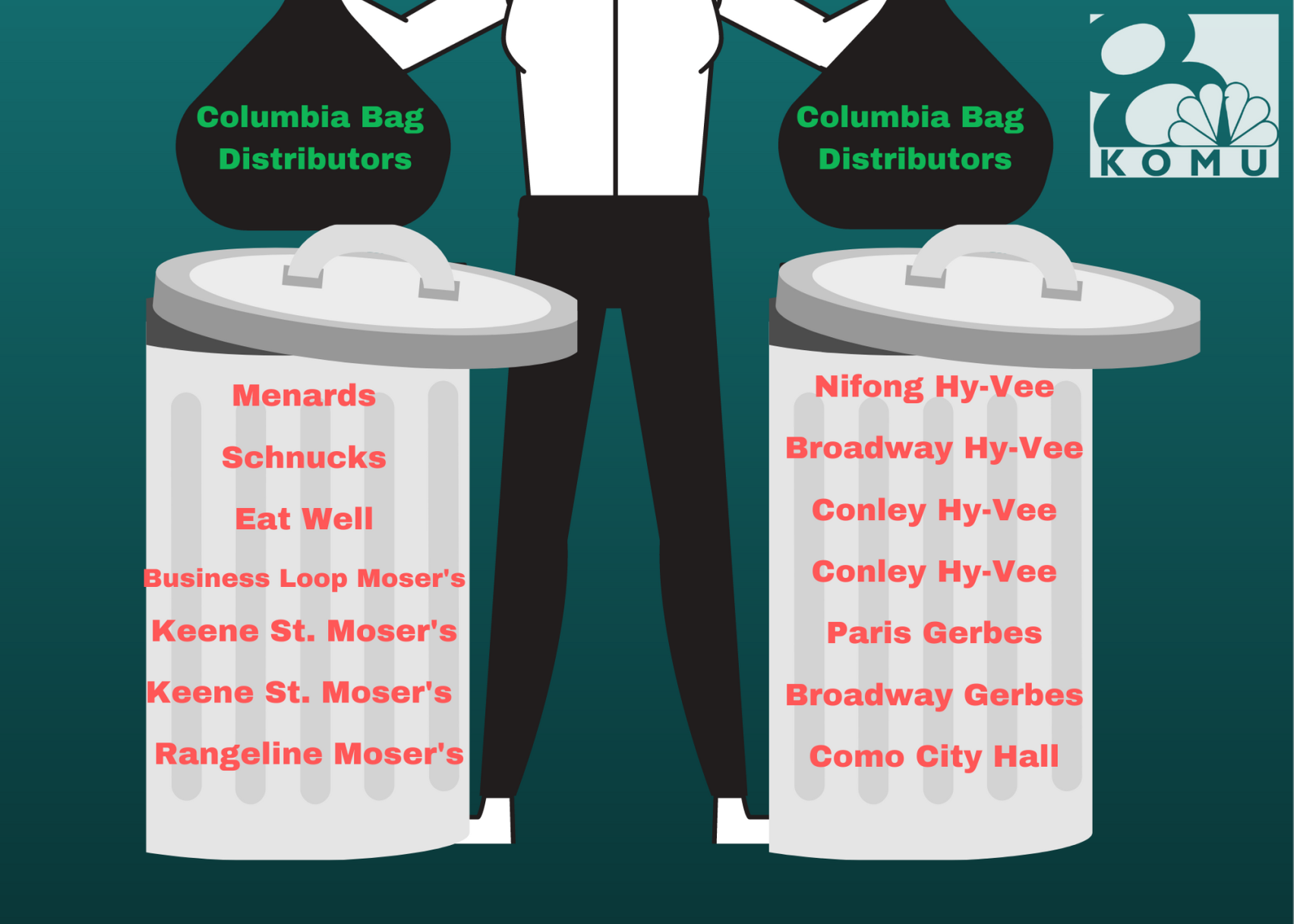 Columbia Trash Bag Distributors